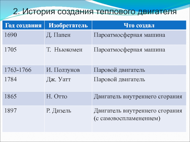 Презентация история создания тепловых двигателей