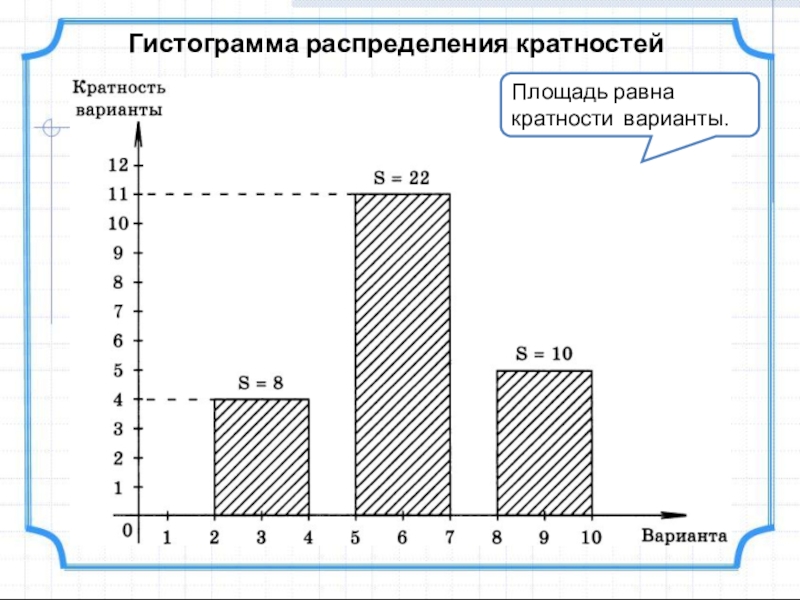 Статистика в математике презентация