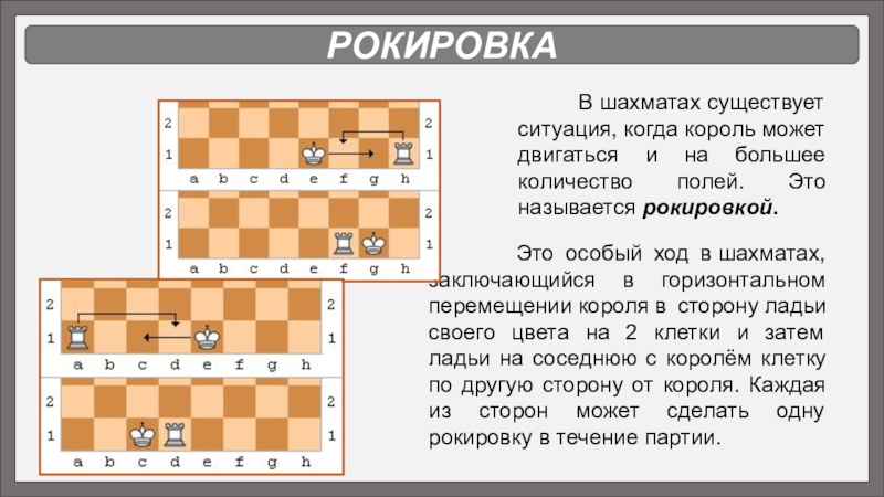 Как правильно делать рокировку в шахматах. Рокировка в шахматах. Ход рокировка в шахматах. Длинная и короткая рокировка в шахматах. Рокировка короля в шахматах.