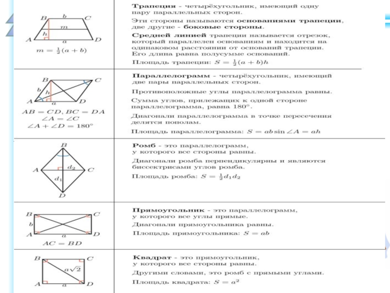 Повторение геометрии 9 класс подготовка к огэ презентация