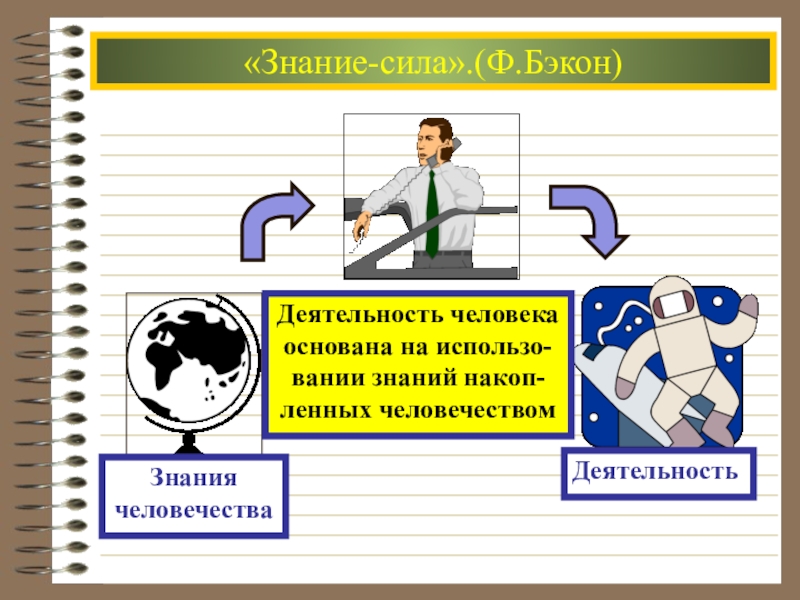 Проект знание сила