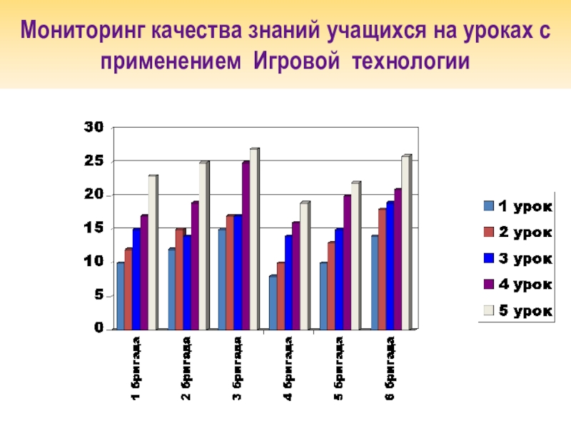 Мониторинг качества знаний. Мониторинг качества знаний учащихся. Качество знаний учащихся. Мониторинг качества знаний по английскому языку. Мониторинг качества знаний учащихся таблица.