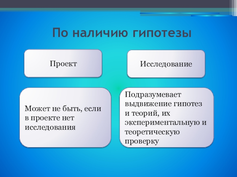 Проект и реферат в чем разница