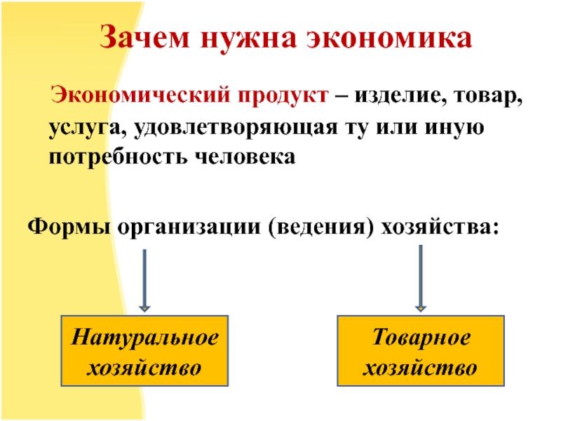 Товары и услуги презентация