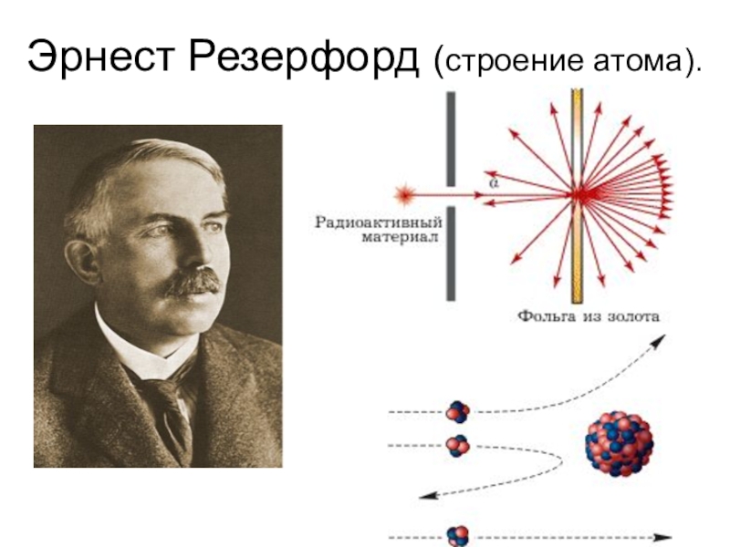 Какие научные открытия доказали что атом. Ядерная физика Эрнеста Резерфорда.