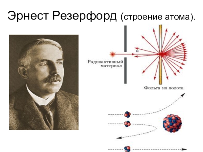 Открытие строение. Эрнест Резерфорд ядерная физика. Эрнест Резерфорд модель атома. Эрнест Резерфорд открытия в физике. Открытие атомного ядра Резерфордом.