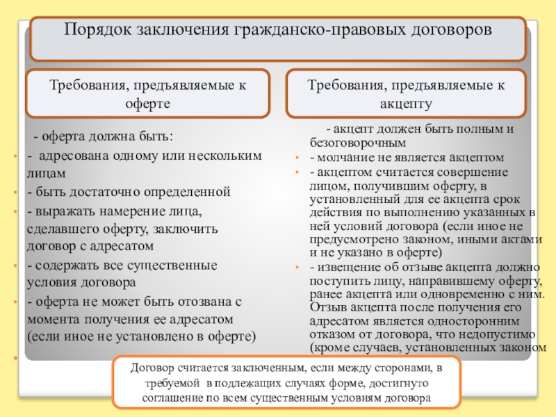 Правовой договор это. Условия гражданско-правового договора. Проект гражданского договора. Гражданско-правовой порядок это. ГПХ схема.