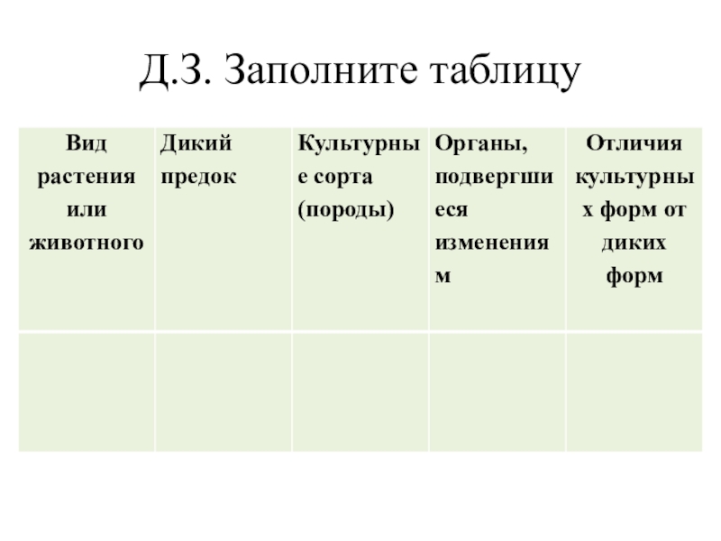 Запишите в виде схемы примеры происхождения домашних животных и культурных растений от дикого предка