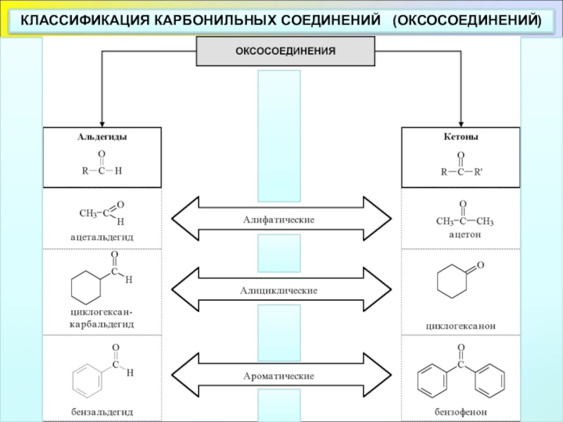 Альдегиды и кетоны презентация по химии