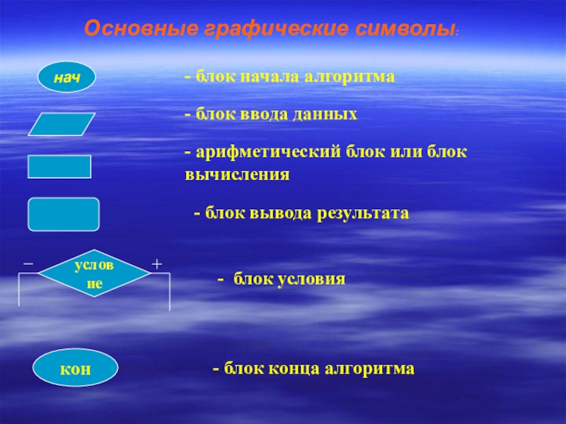 Презентация по теме алгоритм