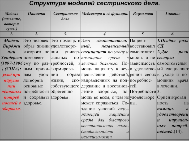 Что входит в сестринское дело