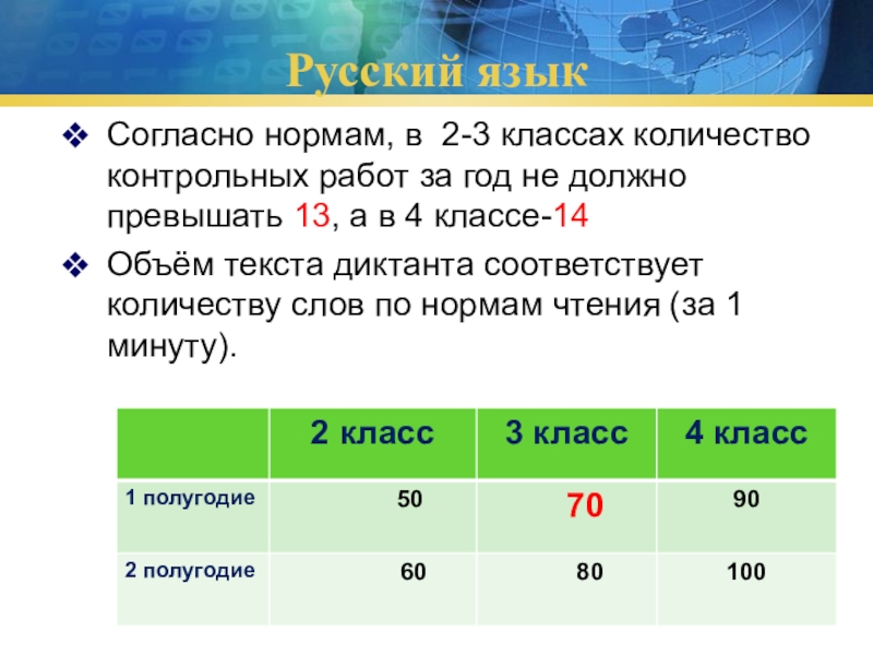 Сколько можно контрольных в день. Сколько контрольных работ. Объем контрольной работы. 4 Класс норма оценок за контро. Сколько контрольных в 1 классе.