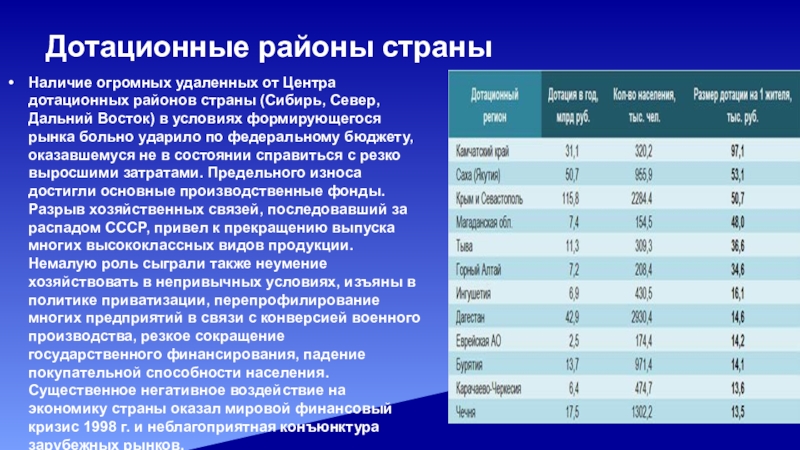 Наличие в стране. Дотационные районы России. Дотационное государство. Население и экономика России (90-е гг. ХХ В. – начало XXI В.). Дотационный и дотируемый.