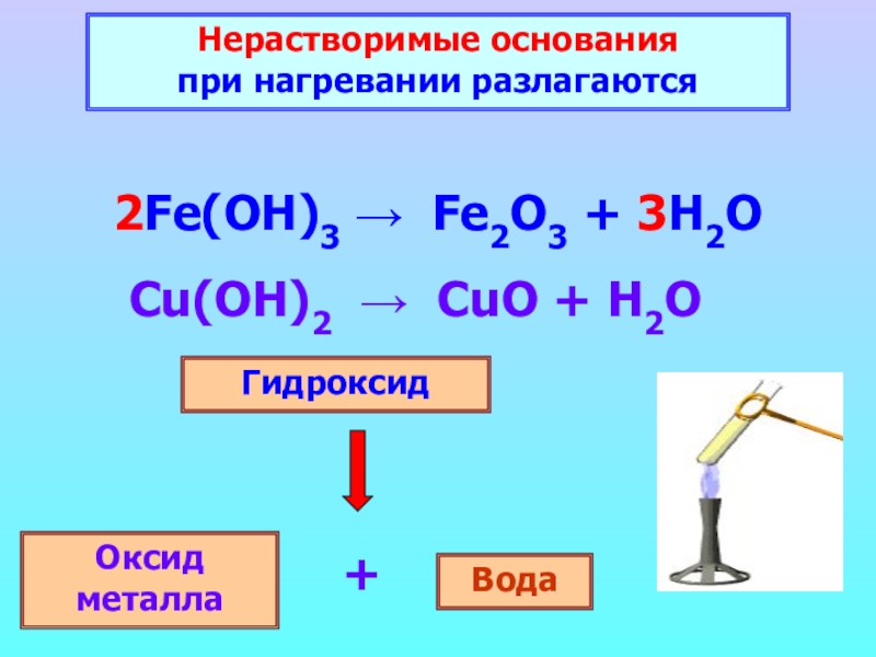 Oh основание