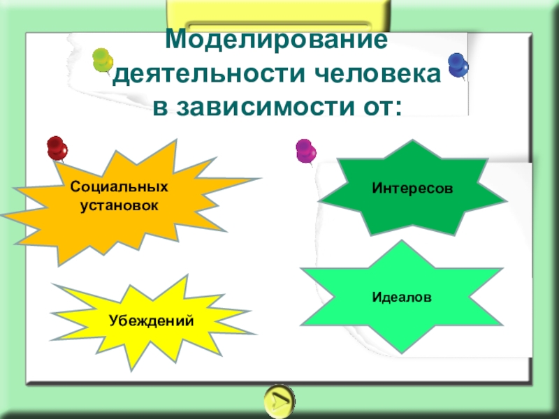 Моделирование деятельности. Моделирование деятельности человека. Моделирование деятельности организации. Моделирование деятельности по схеме.