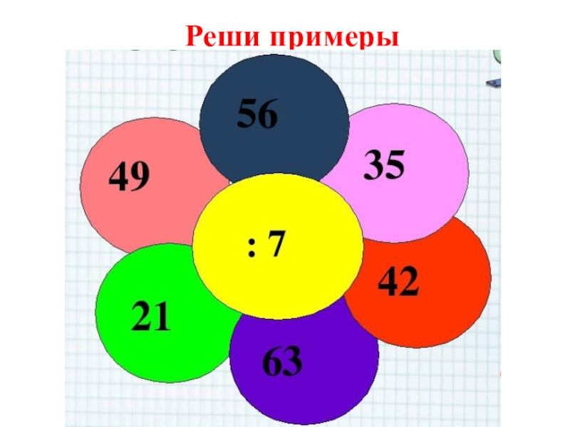 Технологическая карта математика 3 класс что узнали чему научились