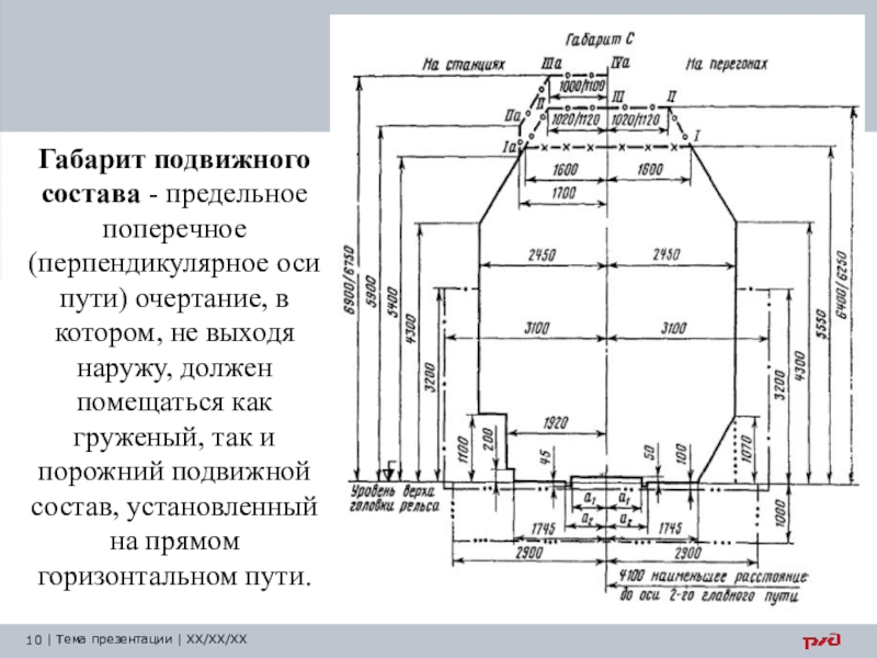 Габарит подвижного. Габарит подвижного состава ОКЖД. Габарит 1-т подвижного состава. Габариты подвижного состава на РЖД. Габарит подвижного состава 1-в.