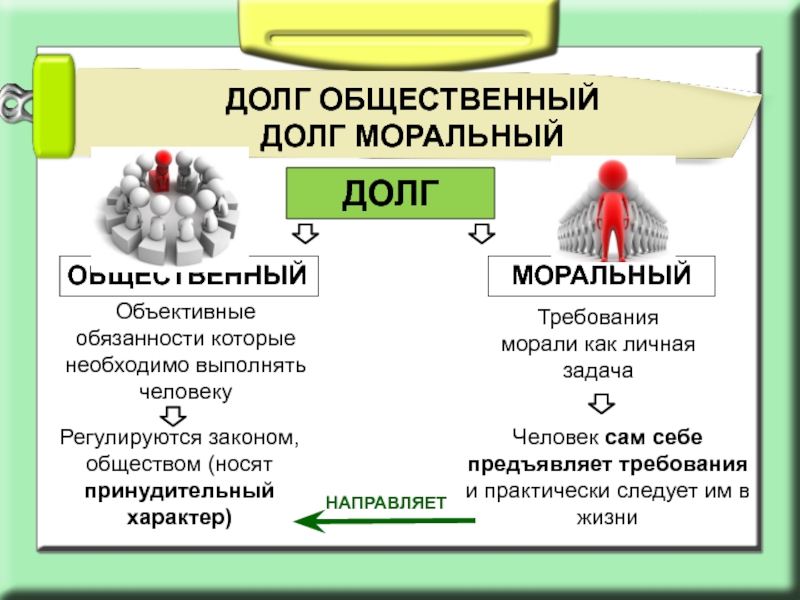 Долг и совесть презентация