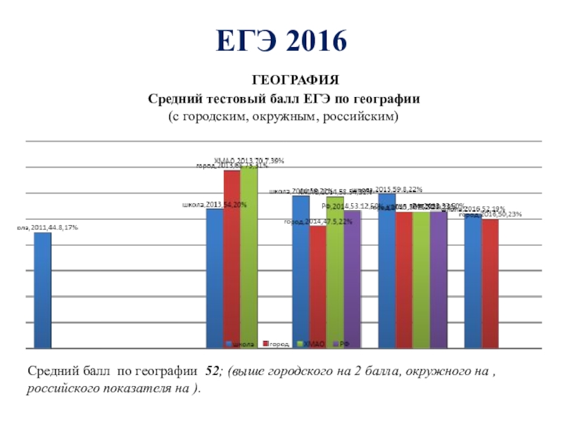 Анализ егэ