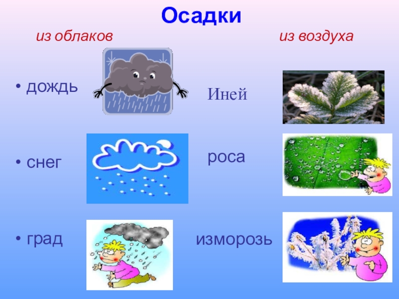 Осадки из воздуха. Осадки для детей. Изображение осадков. Виды осадков для детей. Осадки в виде рисунков.