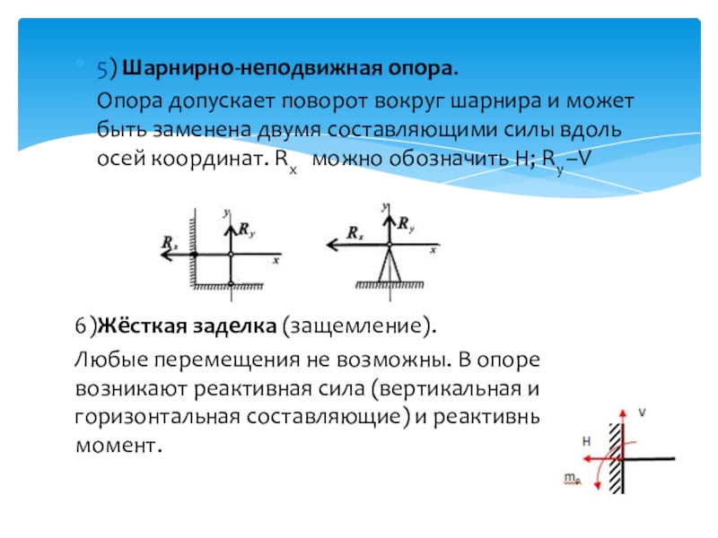 Реакции неподвижной опоры