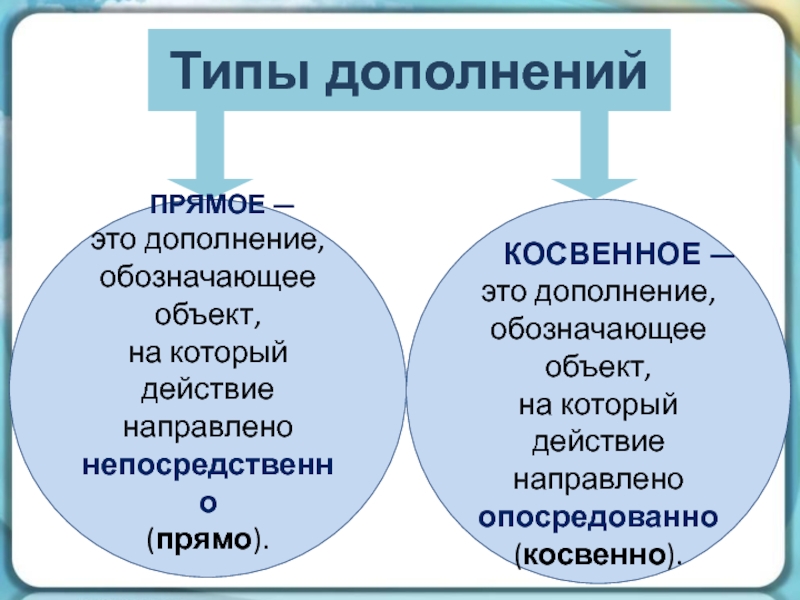 Дополнение обозначает. Косвенное дополнение. Типы дополнений. Виды дополнений в русском языке. Прямое дополнение.