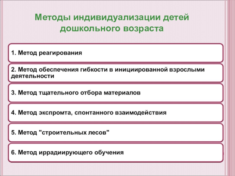 Технология индивидуального обучения индивидуальный подход индивидуализация обучения метод проектов