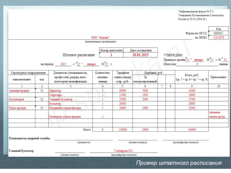 Штатное расписание организации на военное время образец заполнения