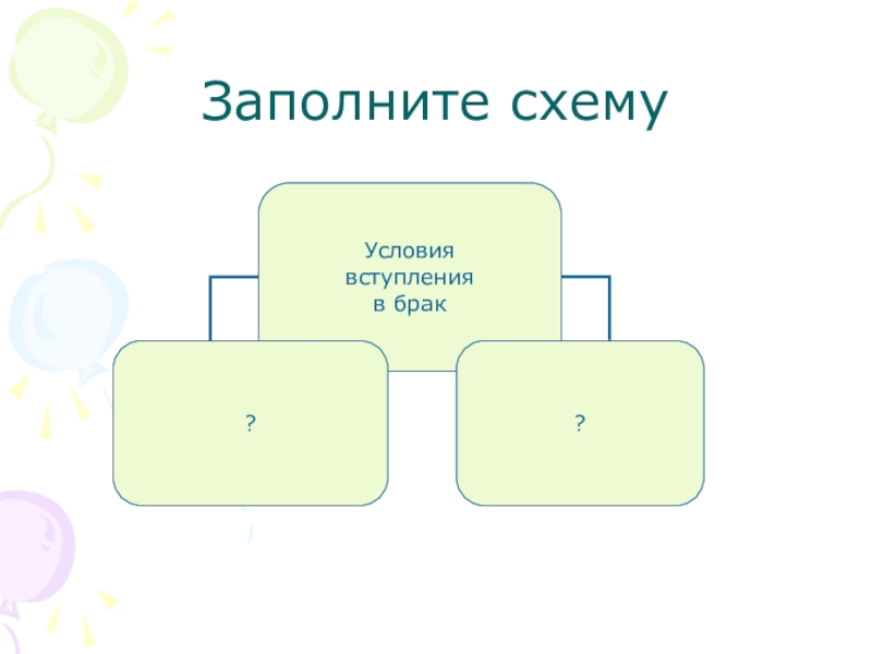 Правоотношения обществознание 7. Заполните схему. Условия вступления в брак схема. Условия вступления в брак Обществознание 7 класс. Заполните схему семья.