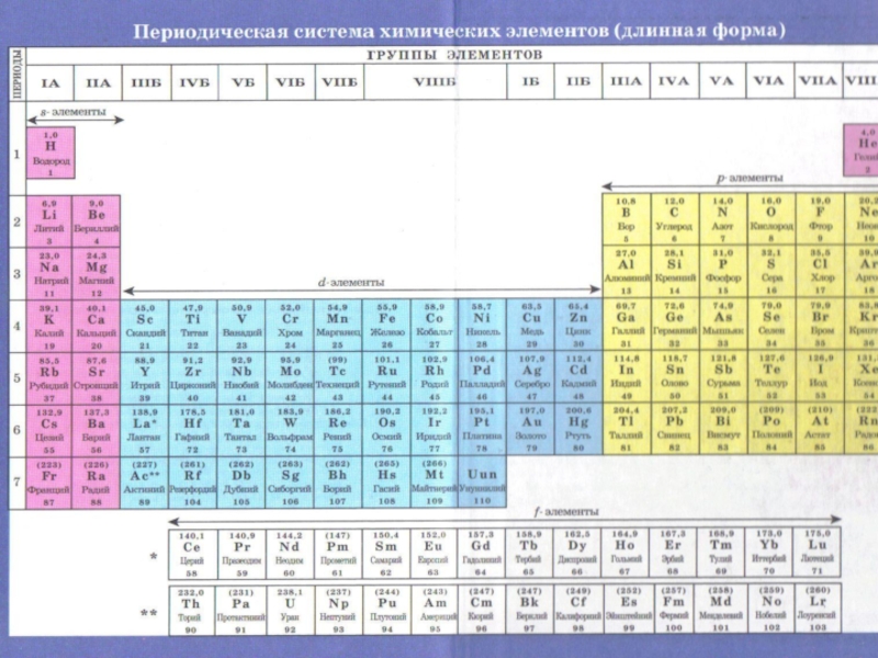 Строение периодической системы. 23 Химический элемент. V+23 химия. 23 Элемент в химии. 4 Уровень химия.