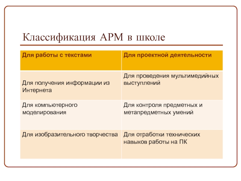 Классификация школ. Классификация АРМ. Классификация автоматизированных рабочих мест. Классификация автоматизированных рабочих мест АРМ. Классификация APM.