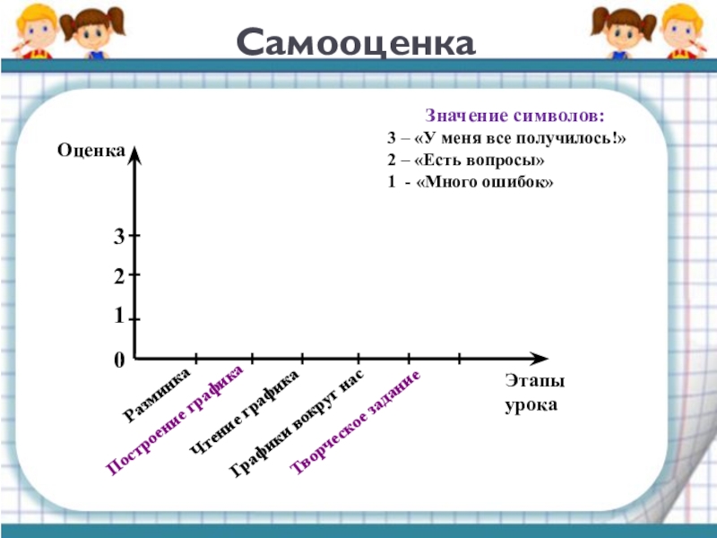 График самооценки после стрижки