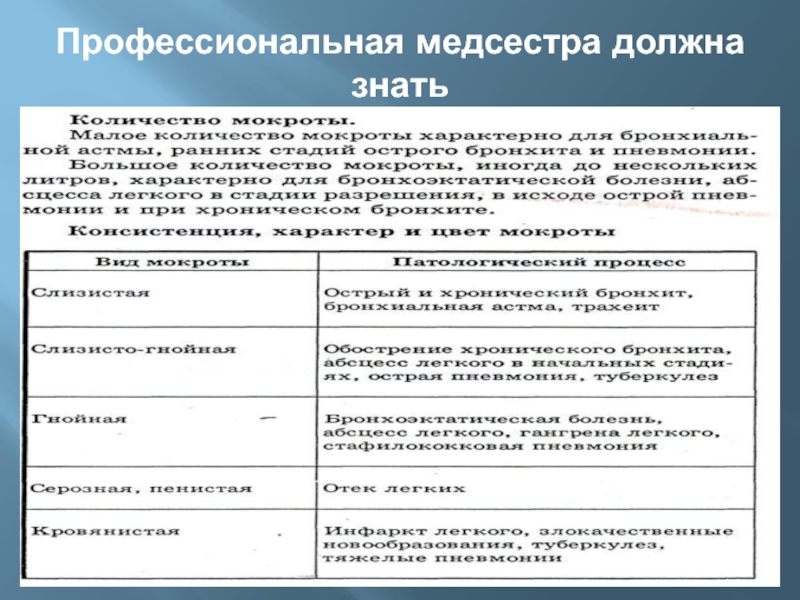 Участие медицинской сестры в инструментальных методах исследования презентация