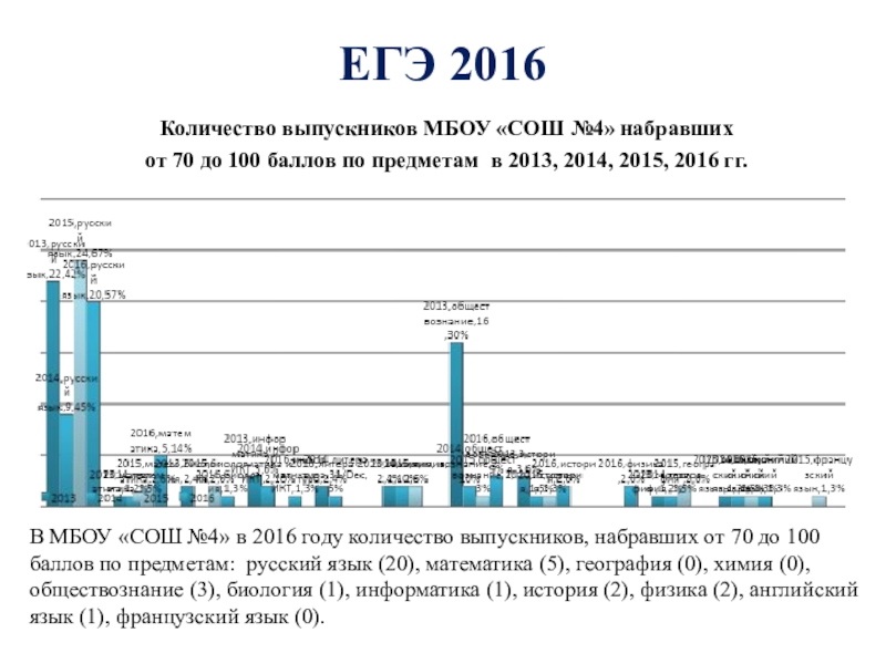 Исследование егэ