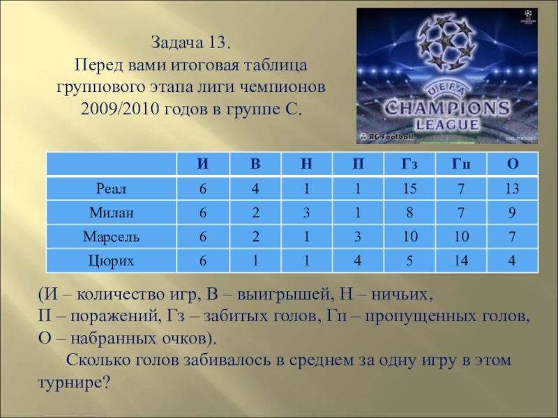 База числа. Итоговая таблица ЛЧ. Лига чемпионов 2009 групповой этап. Лига чемпионов таблица 2010. Создать таблицу группового этапа.