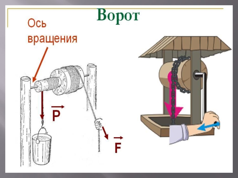 Простые механизмы картинки для презентации