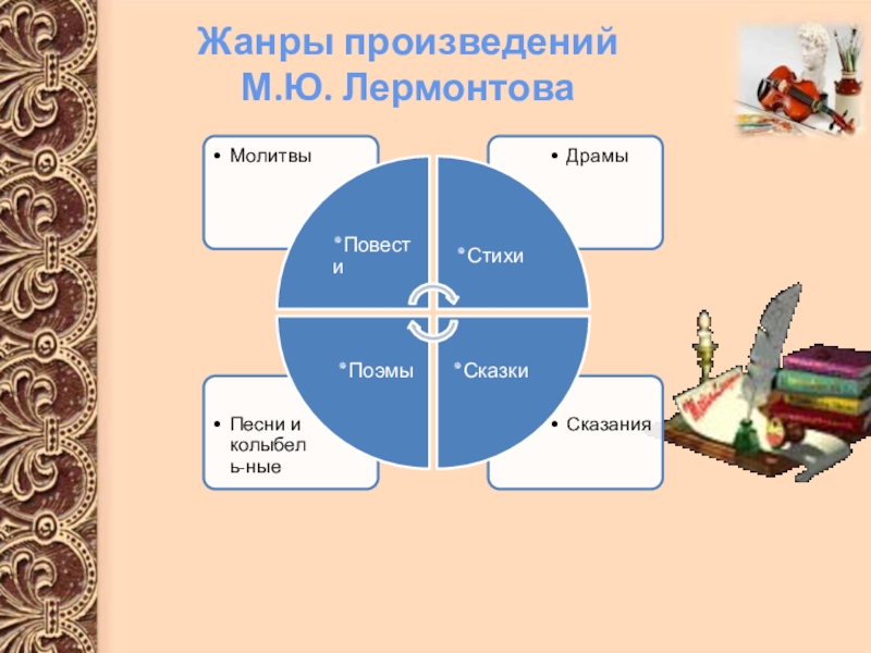 Лермонтов жанры произведений