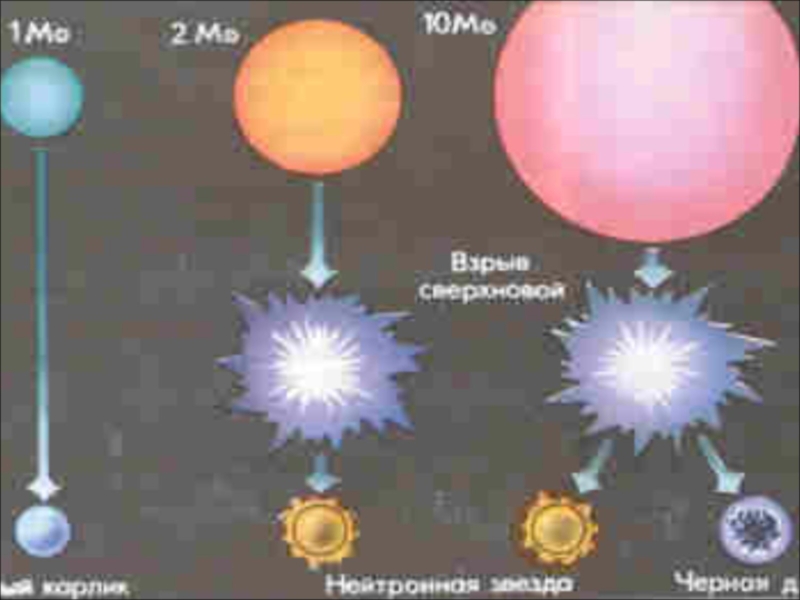 Эволюция звезд рисунок