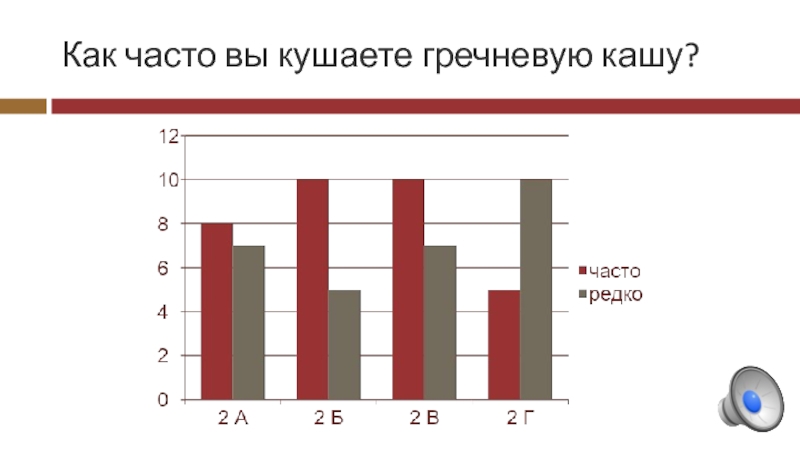 Как часто вы кушаете гречневую кашу?