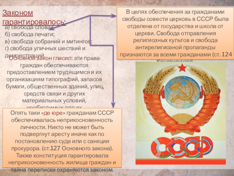 Статья конституции о свободе совести