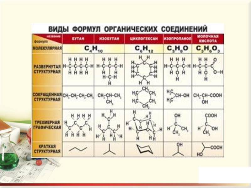 Органическая химия 10 класс с нуля в схемах и таблицах