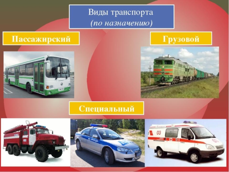 Виды транспорта 3 класс презентация