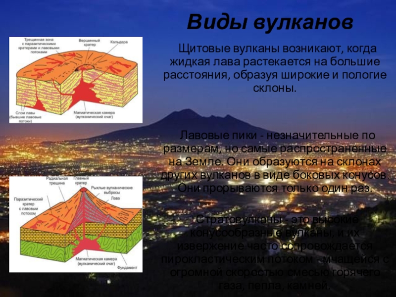 Щитовые вулканы схема