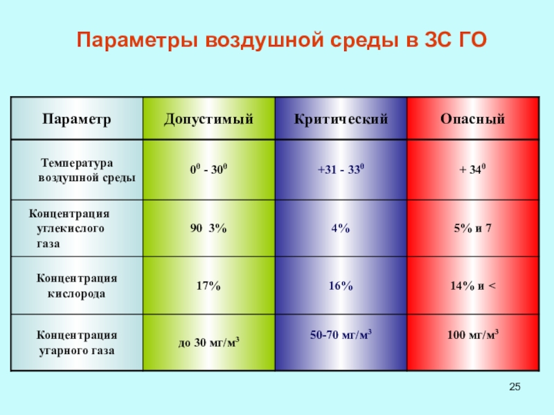 Какая температура опасна. Температура воздушной среды. Параметры воздушной среды. Воздушная среда оценочные параметры. Что такое параметры качества воздушной среды.