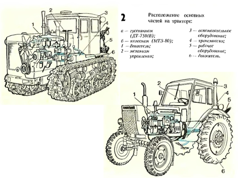 Устройство мтз 82 с рисунками