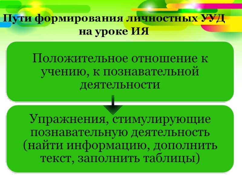 Проект личностного становления это