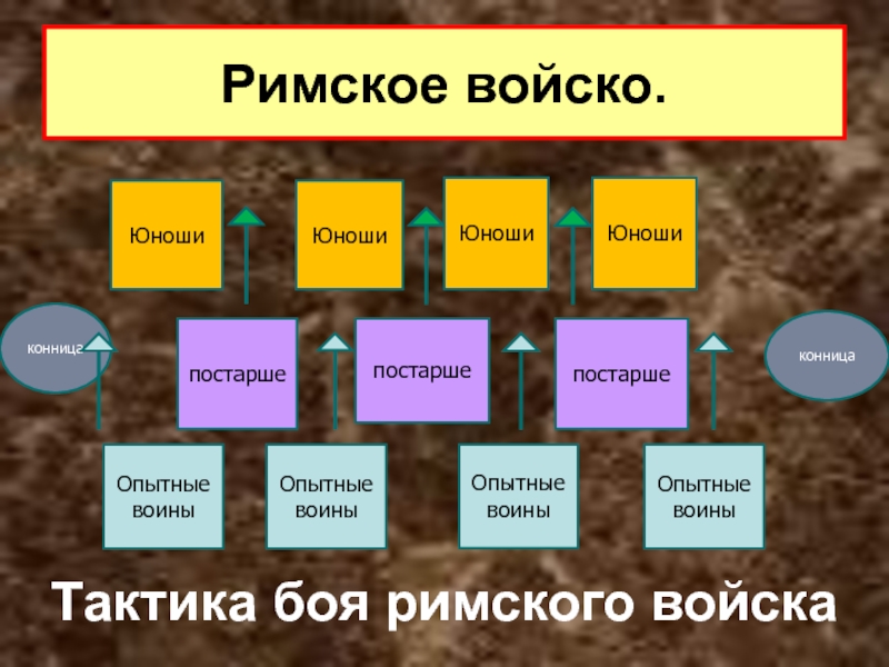 Устройство римской республики план урока