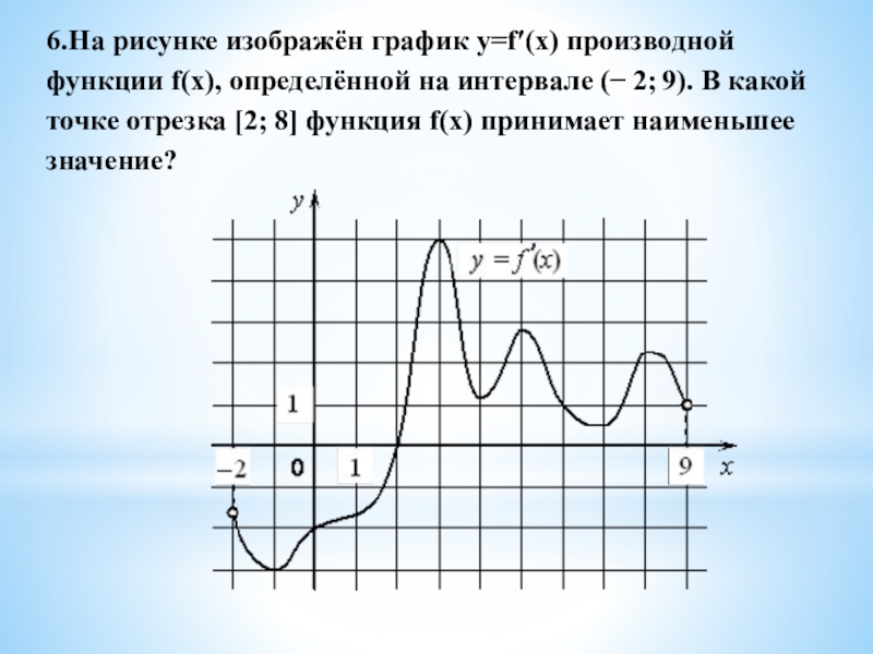 Точки производно это иксы. График y = f '(x) — производной функции f(x). На рисунке график функции y f x. На рисунке изображен график производной. Функция y f x.