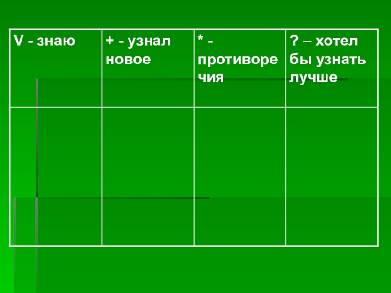 Что делали что наблюдали. Оформление эксперимента. Как оформлять эксперимент. Как оформляются опыты. Оформление эксперимента по химии.