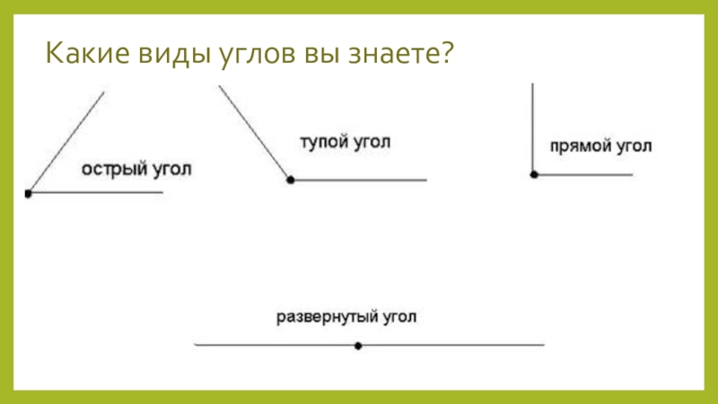 Виды углов чертежи